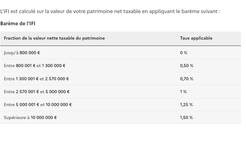 Calcul de l'Impôt sur la Fortune Immobiliere (IFI) service-public.fr