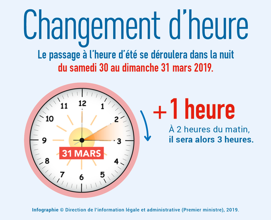 RAPPELLE : Changement d'heure cette nuit! - Bon Plan | DesRecherches.e-monsite.com